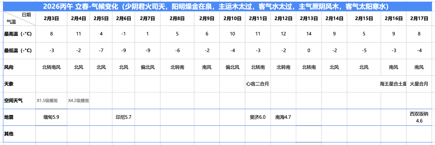 立春