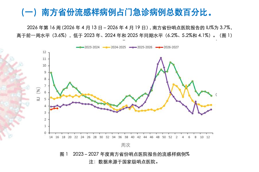 清明