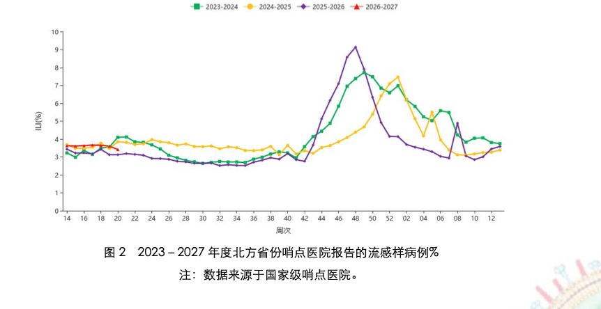 小满