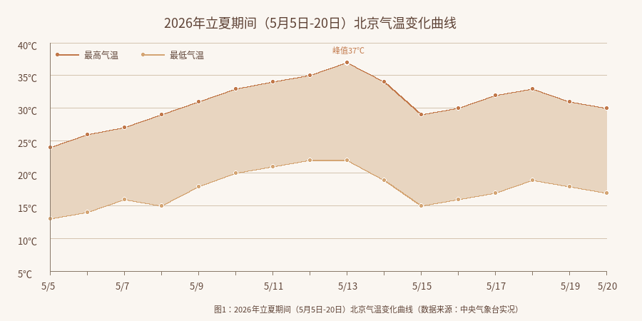 小满